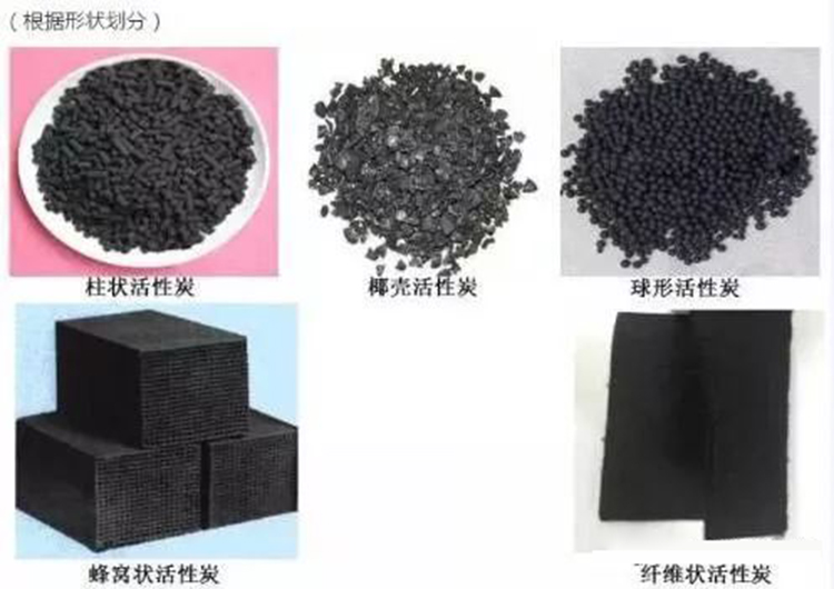 活性炭纖維和顆?；钚蕴吭赩OCs吸附回收領(lǐng)域比較